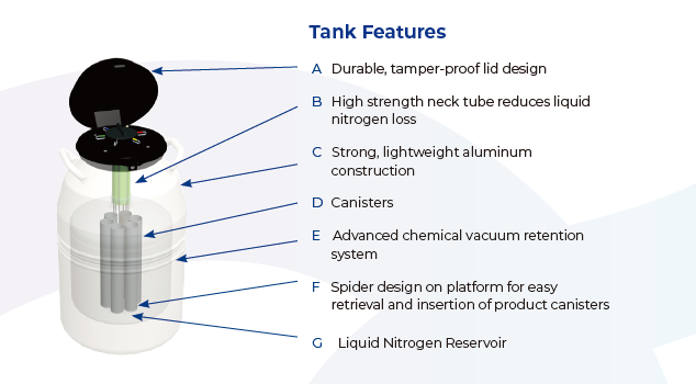 sc系列液氮罐結構